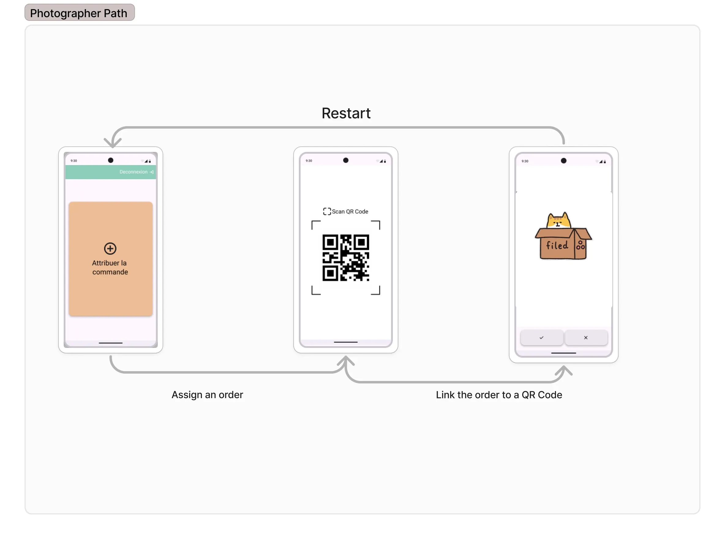 Parcours Photographe : assigner un QR code à une bête via scan