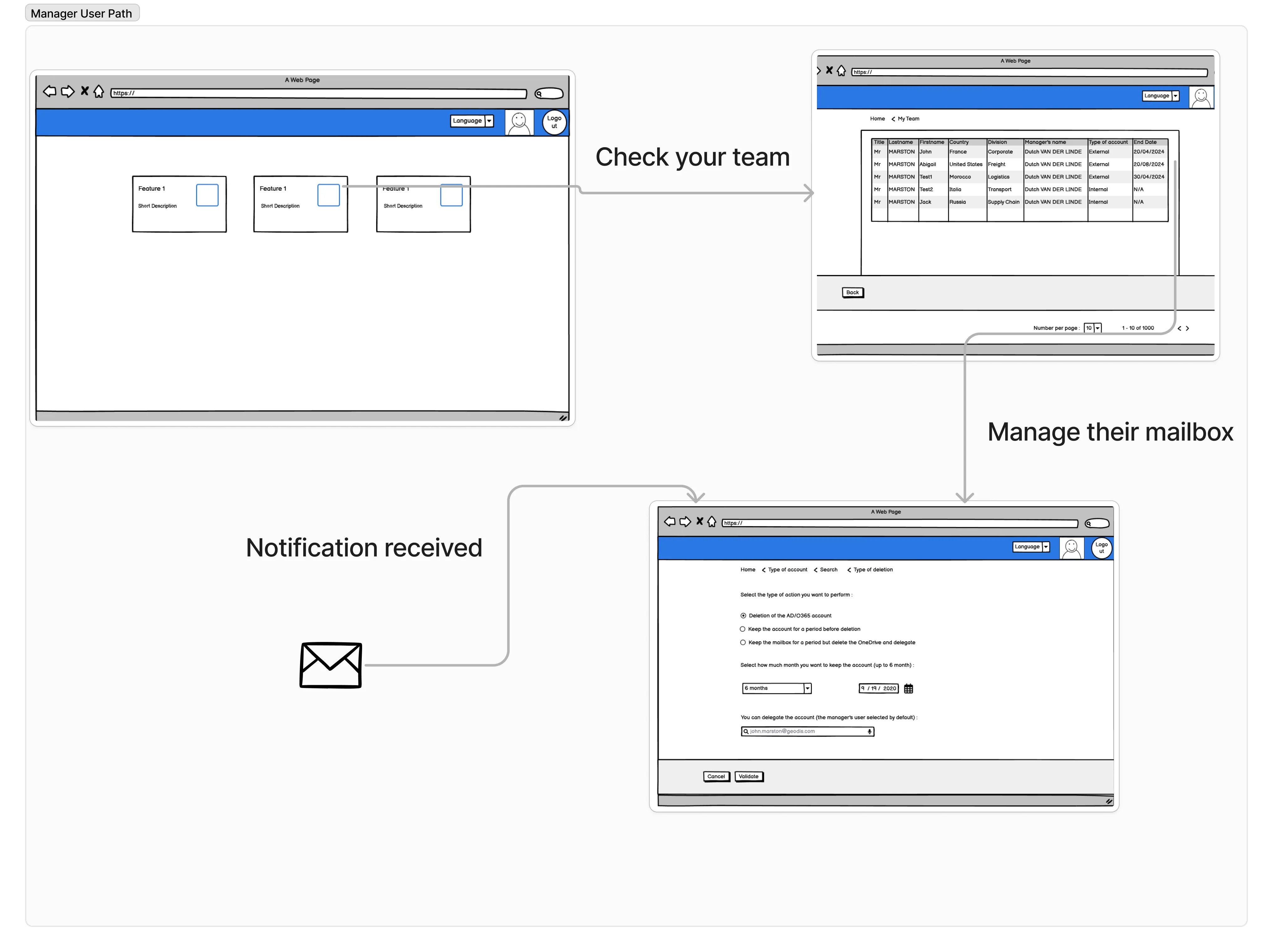 Parcours Manager