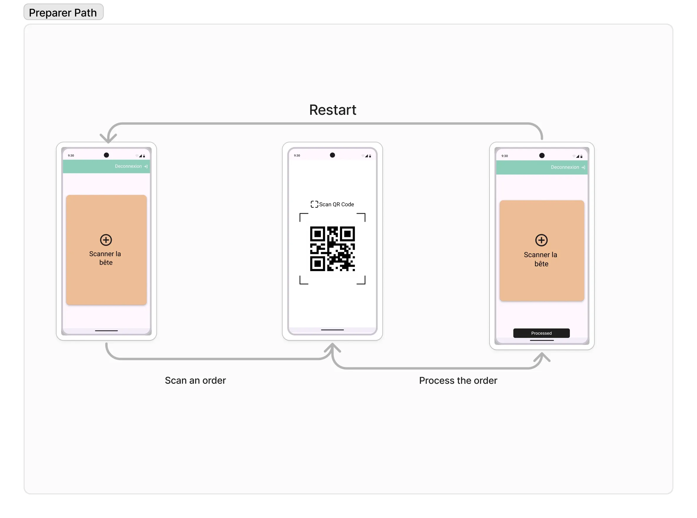 Parcours Préparateur : scanner le QR code pour marquer le sacrifice